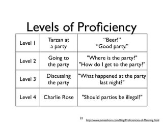http://www.jamesshore.com/Blog/Proﬁciencies-of-Planning.html
Level 1
Tarzan at
a party
“Beer!”
“Good party.”
Level 2
Going...