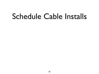 Schedule Cable Installs
46
 