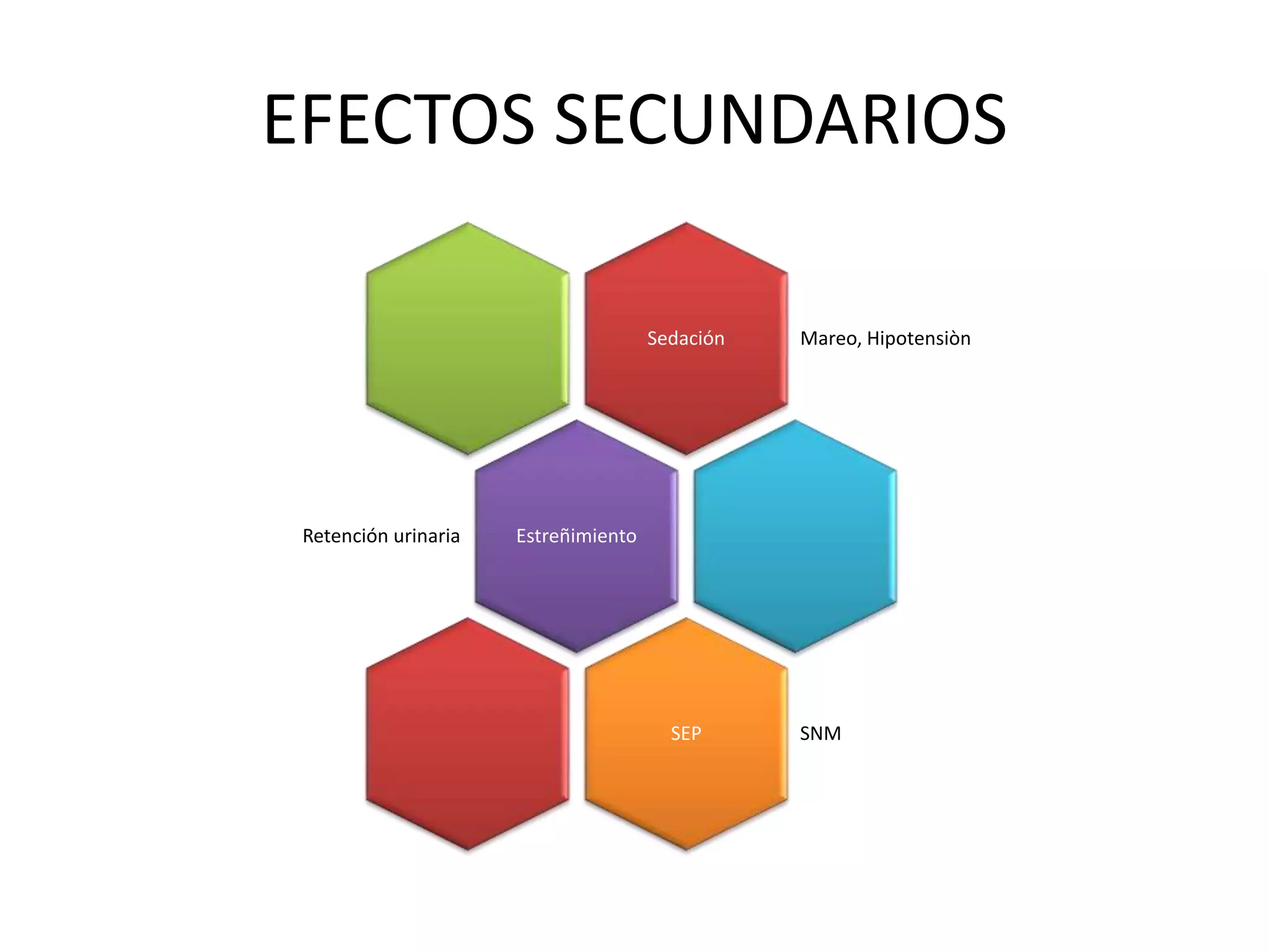 EFECTOS SECUNDARIOS
Sedación Mareo, Hipotensiòn
Estreñimiento
Retención urinaria
SEP SNM