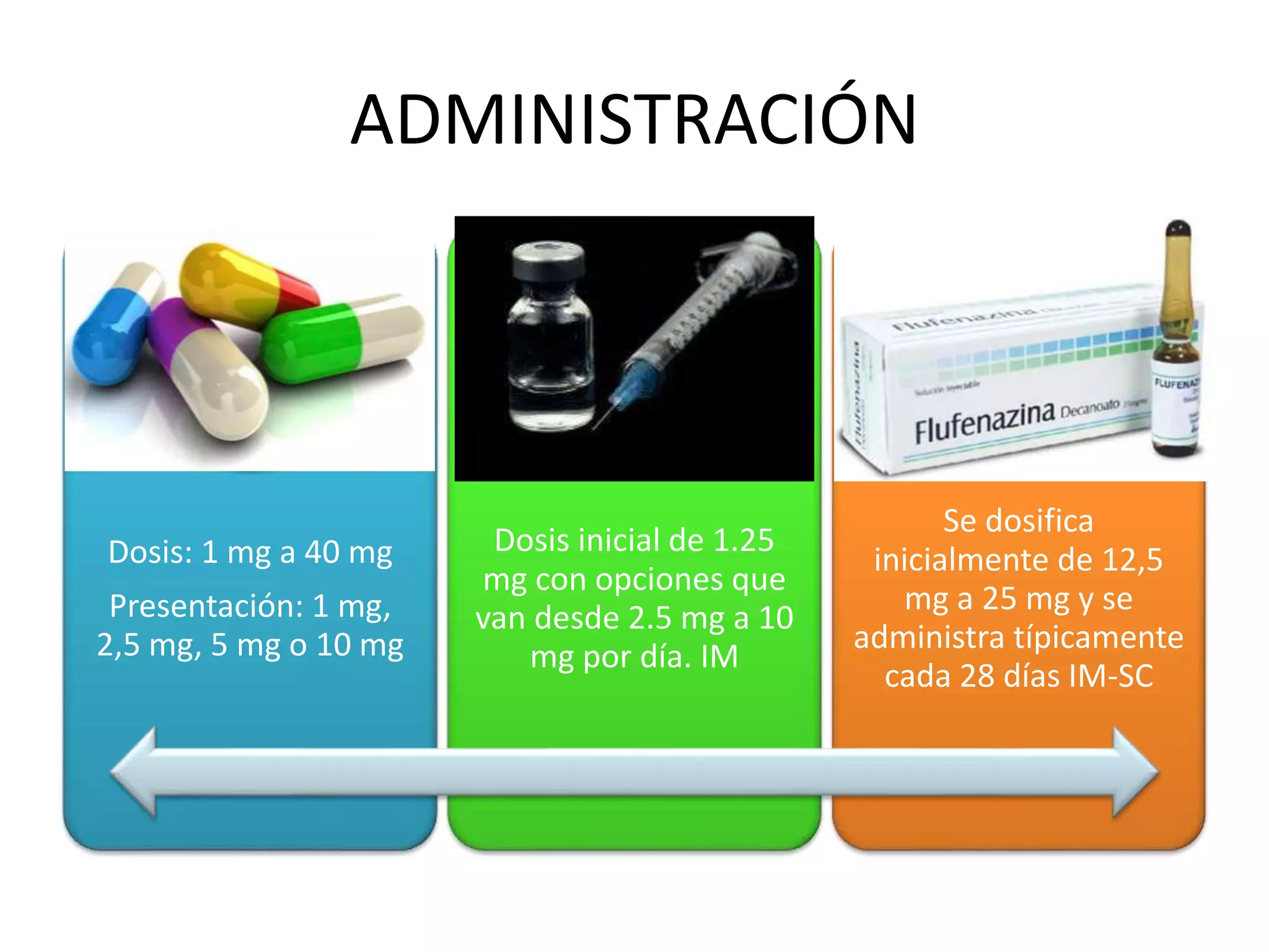 ADMINISTRACIÓN
Dosis: 1 mg a 40 mg
Presentación: 1 mg,
2,5 mg, 5 mg o 10 mg
Dosis inicial de 1.25
mg con opciones que
van desde 2.5 mg a 10
mg por día. IM
Se dosifica
inicialmente de 12,5
mg a 25 mg y se
administra típicamente
cada 28 días IM-SC