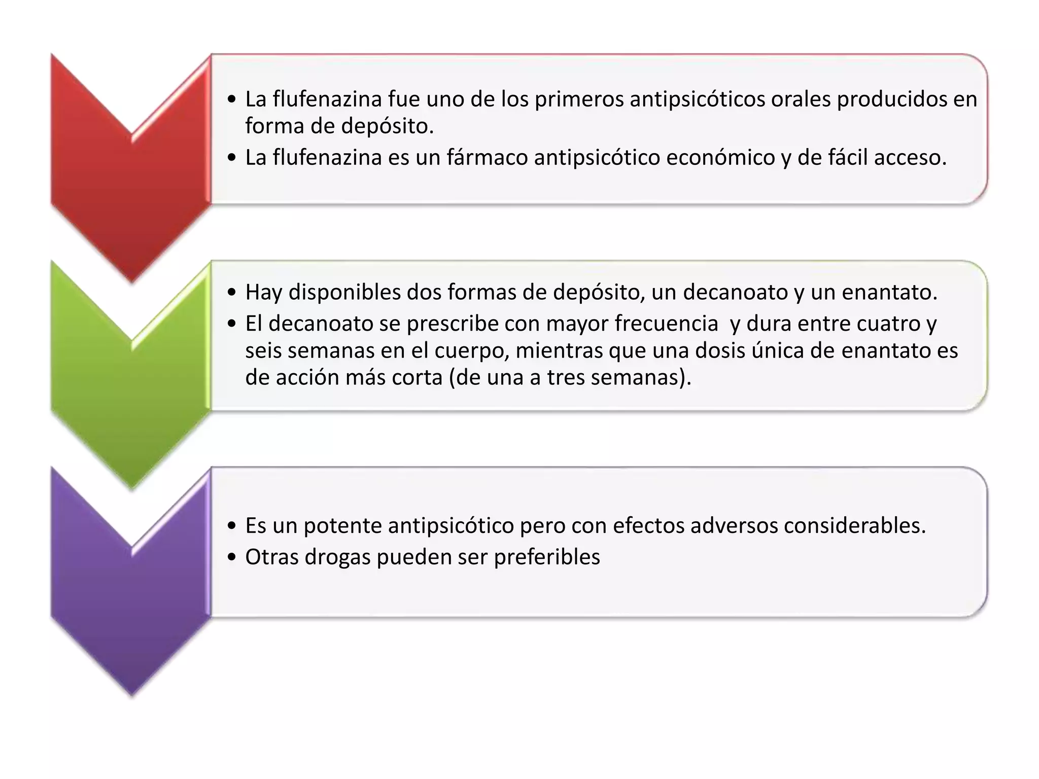• La flufenazina fue uno de los primeros antipsicóticos orales producidos en
forma de depósito.
• La flufenazina es un fármaco antipsicótico económico y de fácil acceso.
• Hay disponibles dos formas de depósito, un decanoato y un enantato.
• El decanoato se prescribe con mayor frecuencia y dura entre cuatro y
seis semanas en el cuerpo, mientras que una dosis única de enantato es
de acción más corta (de una a tres semanas).
• Es un potente antipsicótico pero con efectos adversos considerables.
• Otras drogas pueden ser preferibles