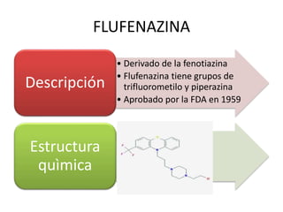FLUFENAZINA
• Derivado de la fenotiazina
• Flufenazina tiene grupos de
trifluorometilo y piperazina
• Aprobado por la FDA en 1959
Descripción
Estructura
quìmica
 