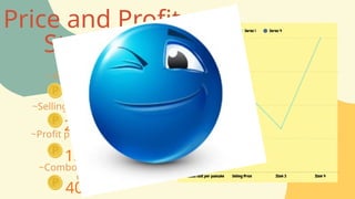 Price and Profit
Strategy
~ Estimated cost per
pancake
12
~Selling Price
25
~Profit per unit
13
~Combo (Pancake+Iced
Choco)
40
 