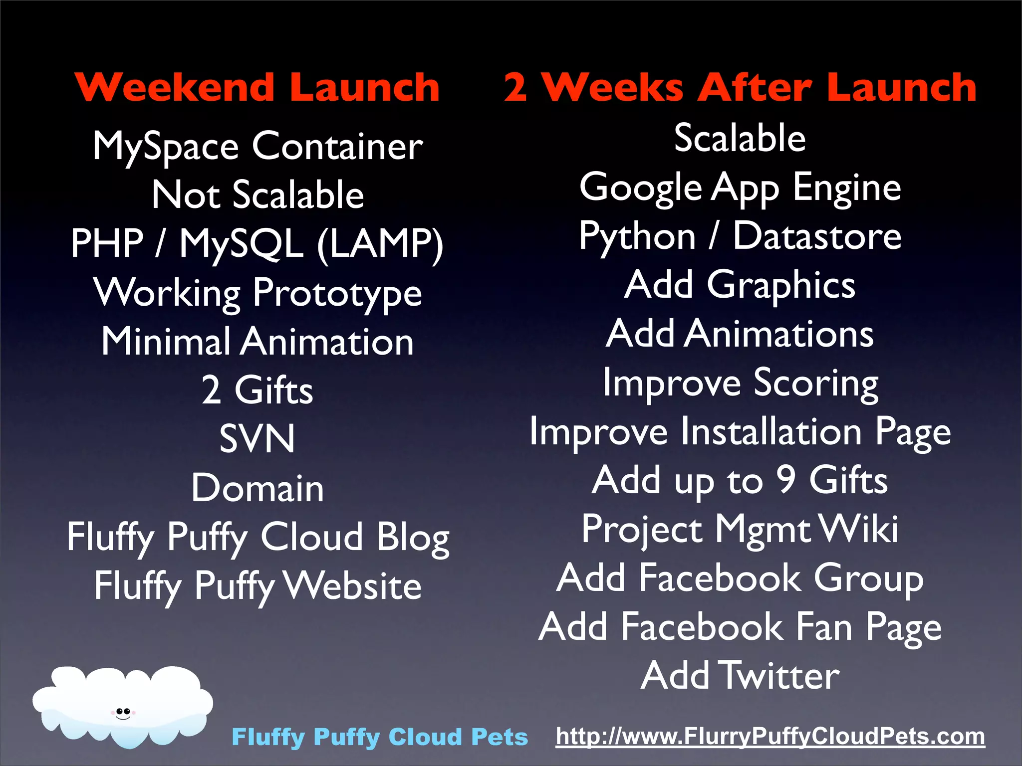 Fluffy Puffy Cloud Pets App Engine Meetup