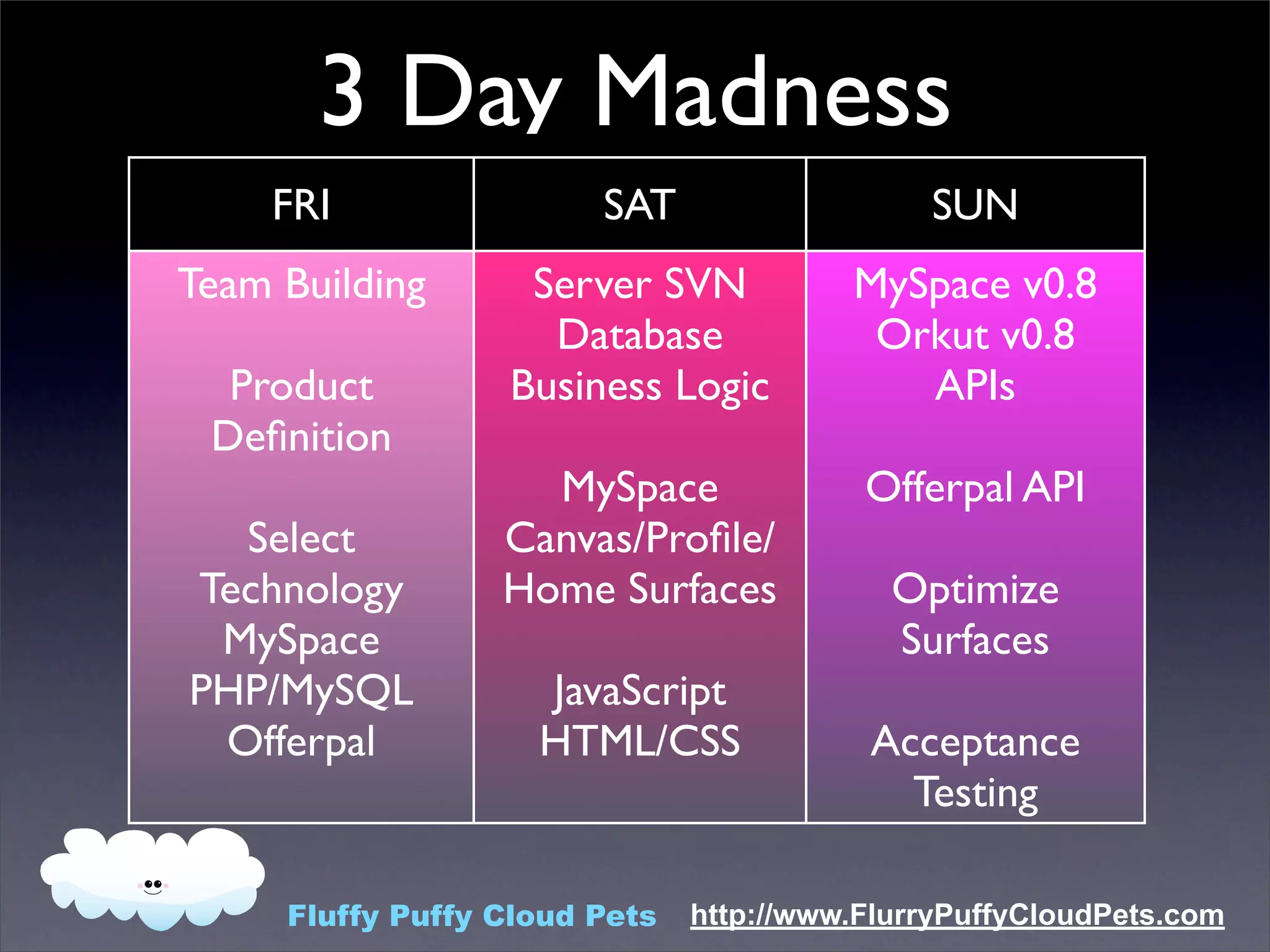 Fluffy Puffy Cloud Pets App Engine Meetup