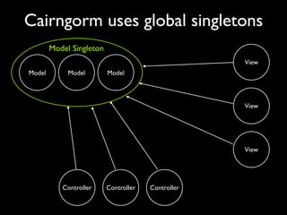 Cairngorm uses global singletons
        Model Singleton
                                                    View
Model        Model        Model



                                                    View




                                                    View




           Controller     Controller   Controller
 