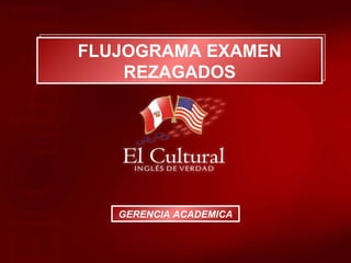 FLUJOGRAMA EXAMEN REZAGADOS GERENCIA ACADEMICA 