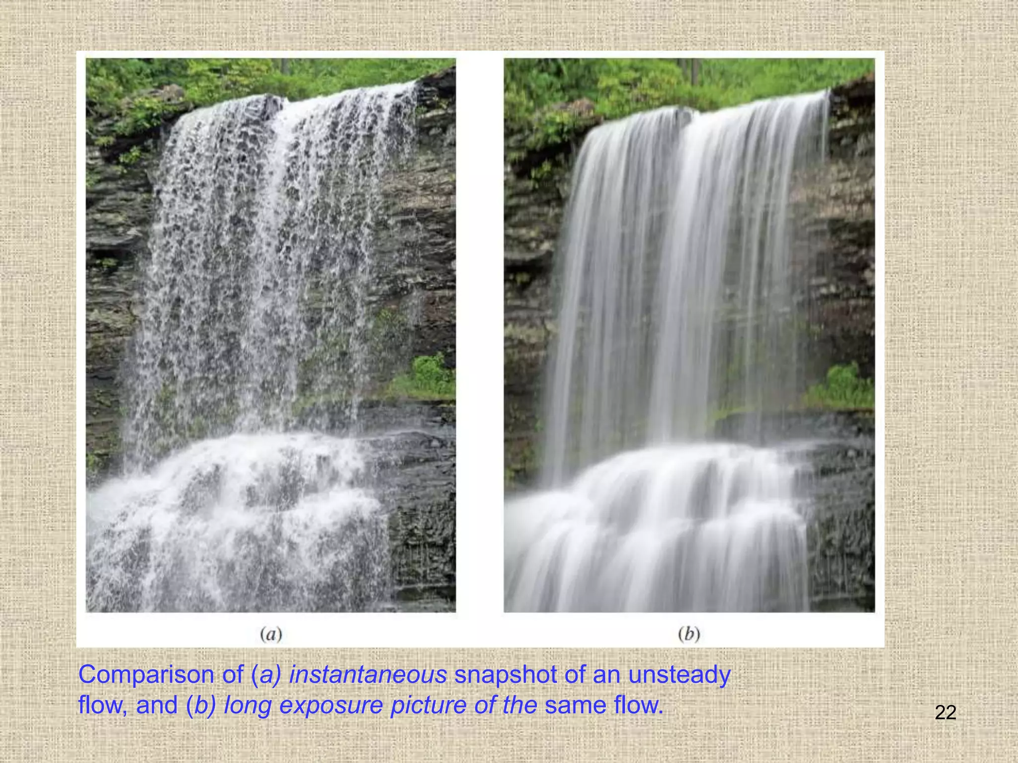 22
Comparison of (a) instantaneous snapshot of an unsteady
flow, and (b) long exposure picture of the same flow.
 