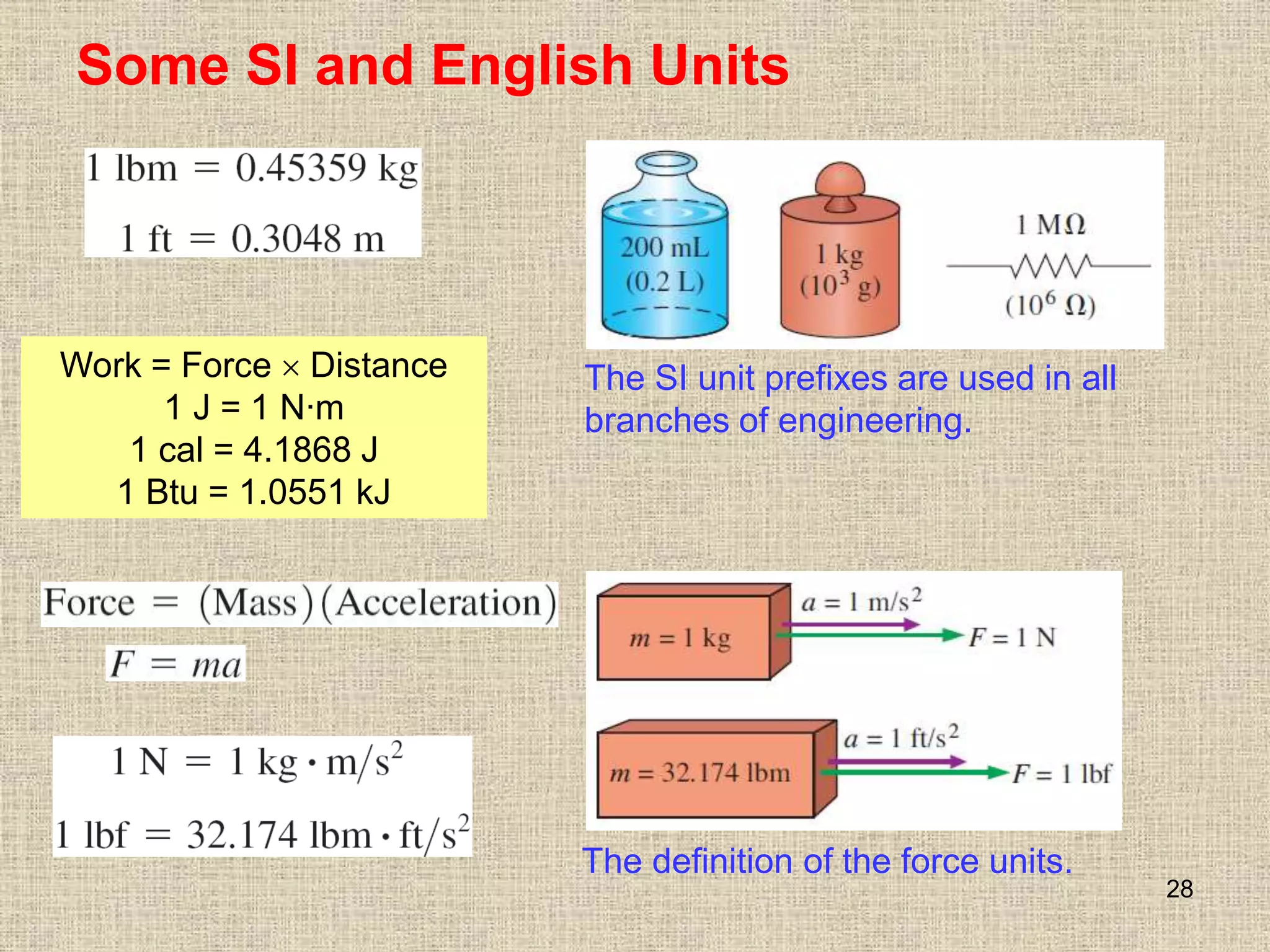 28
Some SI and English Units
The SI unit prefixes are used in all
branches of engineering.
The definition of the force units.
Work = Force  Distance
1 J = 1 N∙m
1 cal = 4.1868 J
1 Btu = 1.0551 kJ
 