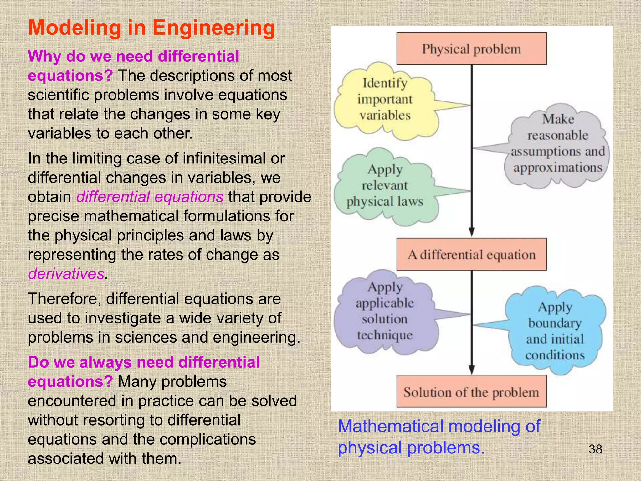 38
Modeling in Engineering
Mathematical modeling of
physical problems.
Why do we need differential
equations? The descriptions of most
scientific problems involve equations
that relate the changes in some key
variables to each other.
In the limiting case of infinitesimal or
differential changes in variables, we
obtain differential equations that provide
precise mathematical formulations for
the physical principles and laws by
representing the rates of change as
derivatives.
Therefore, differential equations are
used to investigate a wide variety of
problems in sciences and engineering.
Do we always need differential
equations? Many problems
encountered in practice can be solved
without resorting to differential
equations and the complications
associated with them.
 