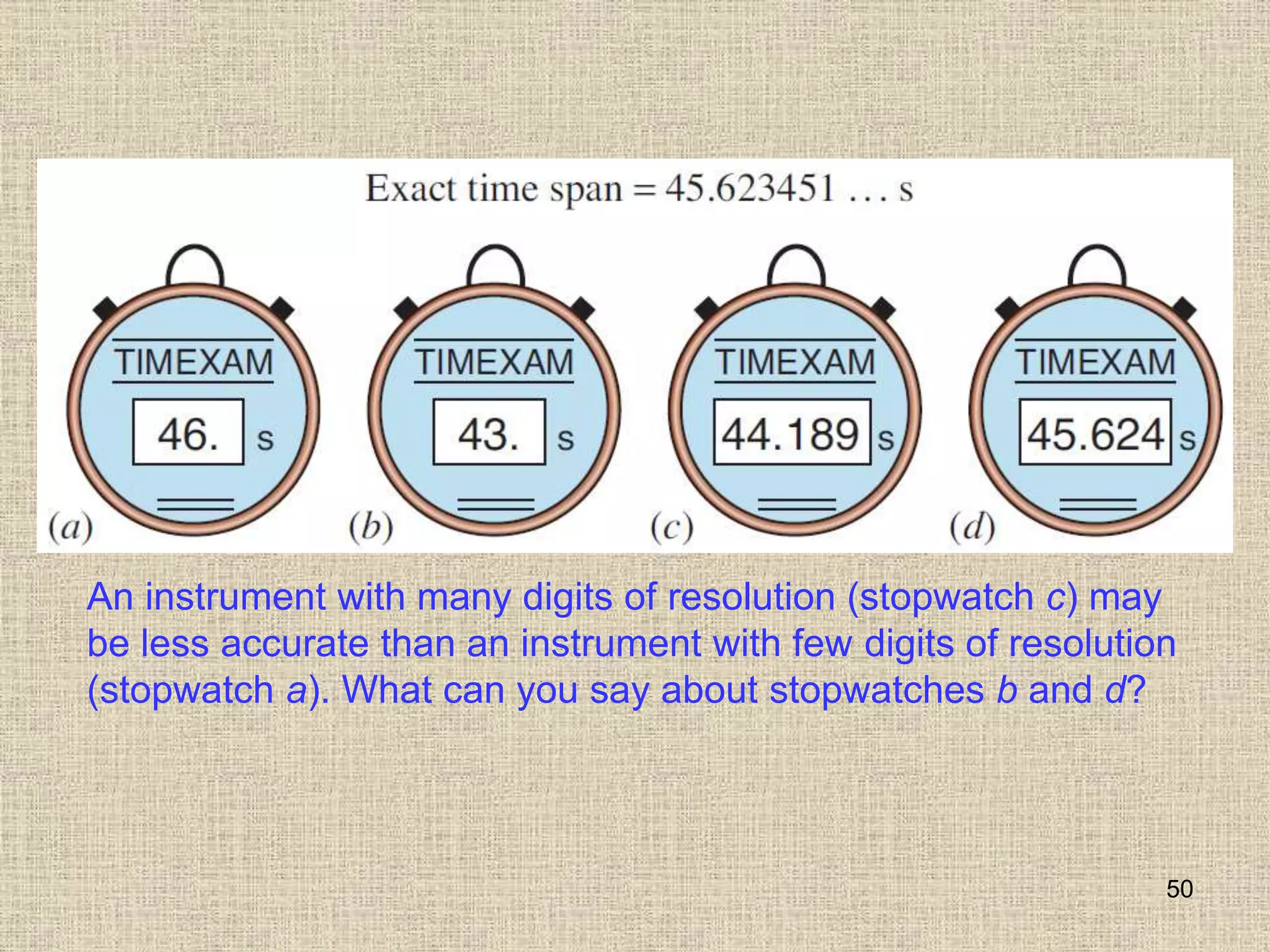 50
An instrument with many digits of resolution (stopwatch c) may
be less accurate than an instrument with few digits of resolution
(stopwatch a). What can you say about stopwatches b and d?
 