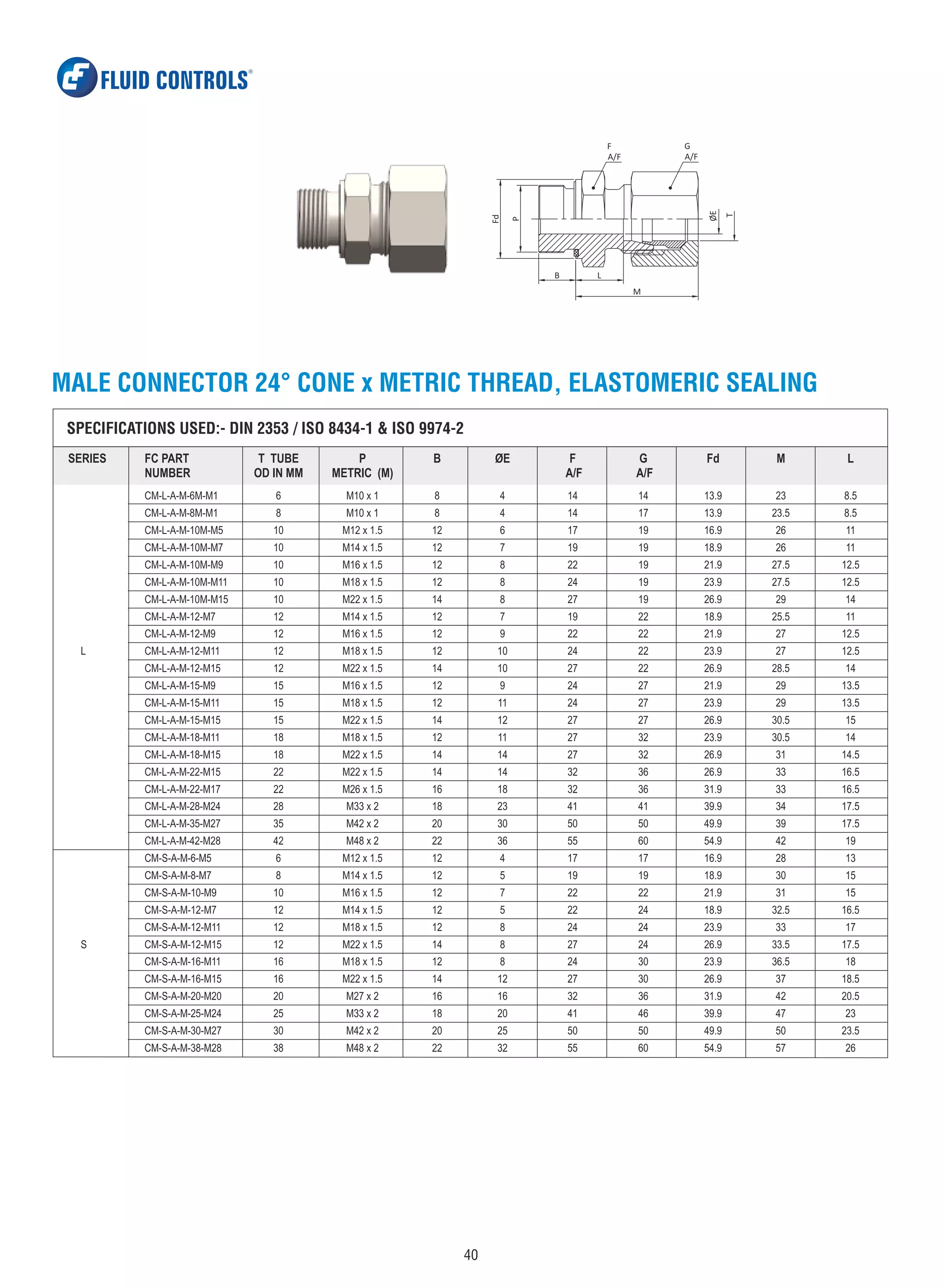 Fluid-Controls-DIN-Single-Ferrule-Fittings.pdf