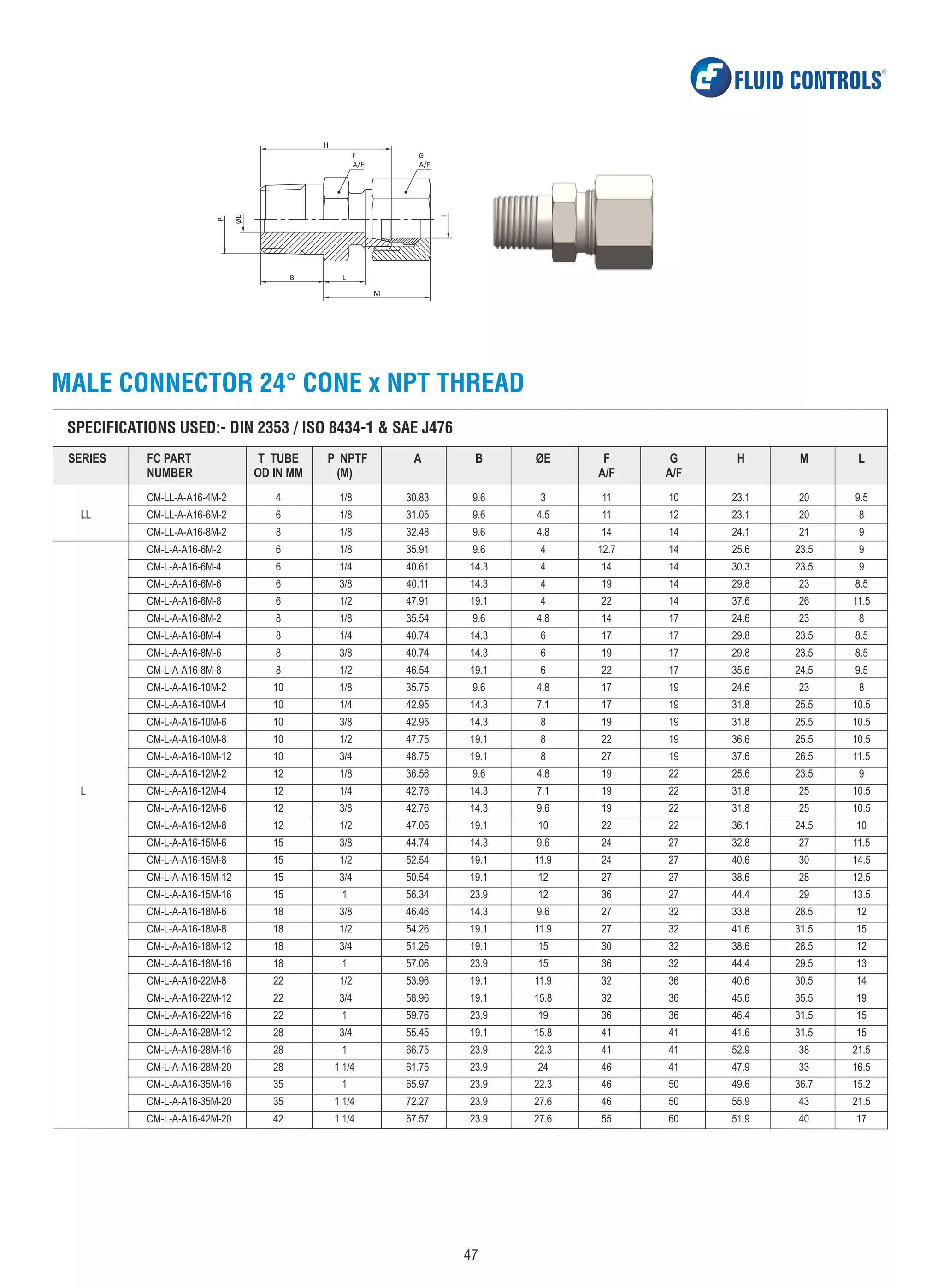 Fluid-Controls-DIN-Single-Ferrule-Fittings.pdf