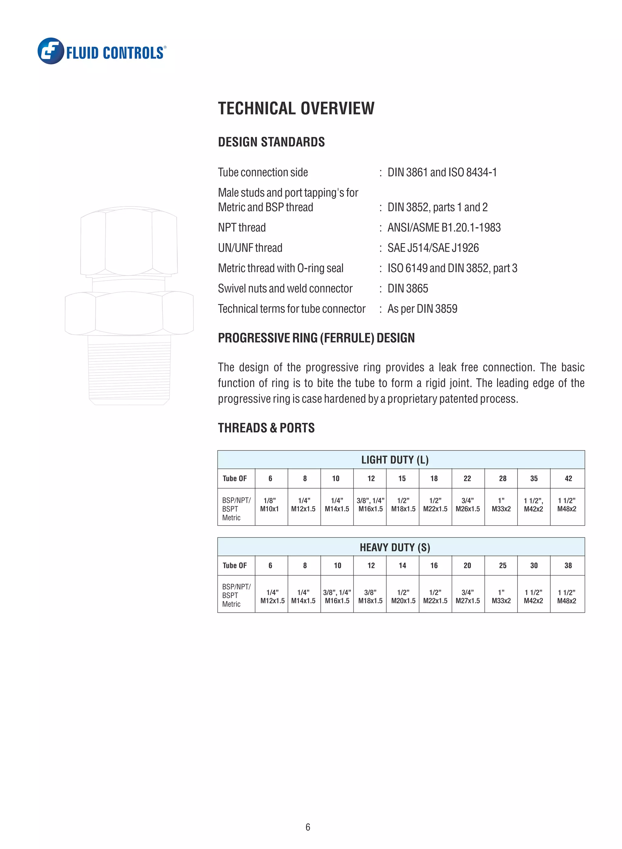 Fluid-Controls-DIN-Single-Ferrule-Fittings.pdf