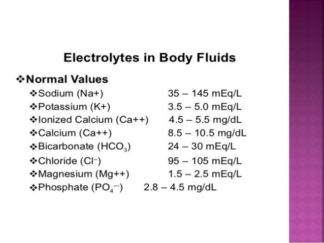 Electrolytes Ranges Chart