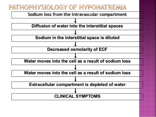 Electrolyte Symptoms Chart