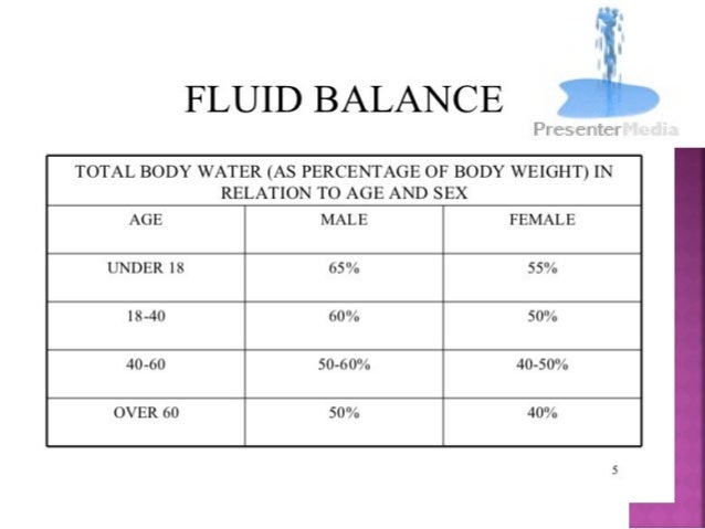 Fluid And Electrolyte Imbalance Signs And Symptoms Chart