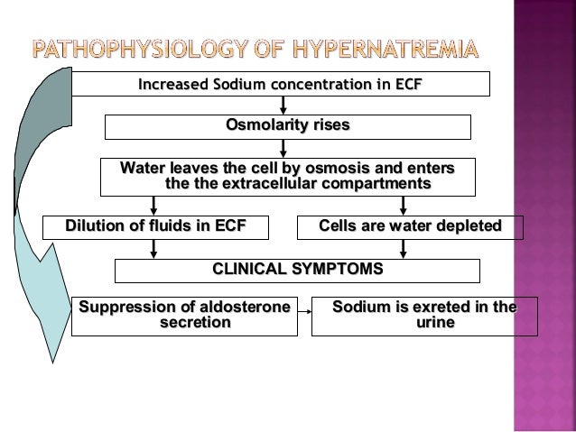 Electrolyte Symptoms Chart