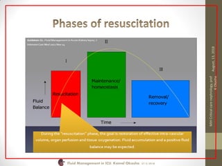 Fluid Management in ICU, Kamal Okasha 27/2/2018
August,13,2018
MIHCriticalcarenephrology,prof
KOkasha
 