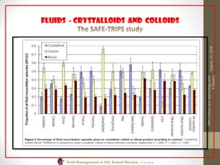 Fluids - Crystalloids and Colloids
Fluid Management in ICU, Kamal Okasha 27/2/2018
August,13,2018
MIHCriticalcarenephrology,prof
KOkasha
 