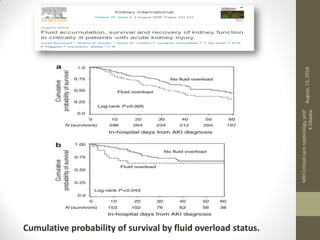 Cumulative probability of survival by fluid overload status.
August,13,2018
MIHCriticalcarenephrology,prof
KOkasha
 
