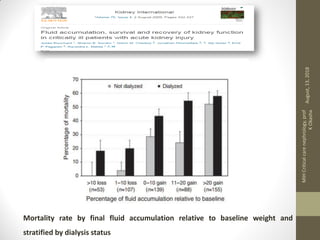 Mortality rate by final fluid accumulation relative to baseline weight and
stratified by dialysis status
August,13,2018
MIHCriticalcarenephrology,prof
KOkasha
 