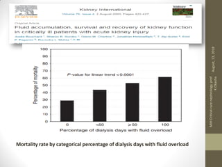 Mortality rate by categorical percentage of dialysis days with fluid overload
August,13,2018
MIHCriticalcarenephrology,prof
KOkasha
 