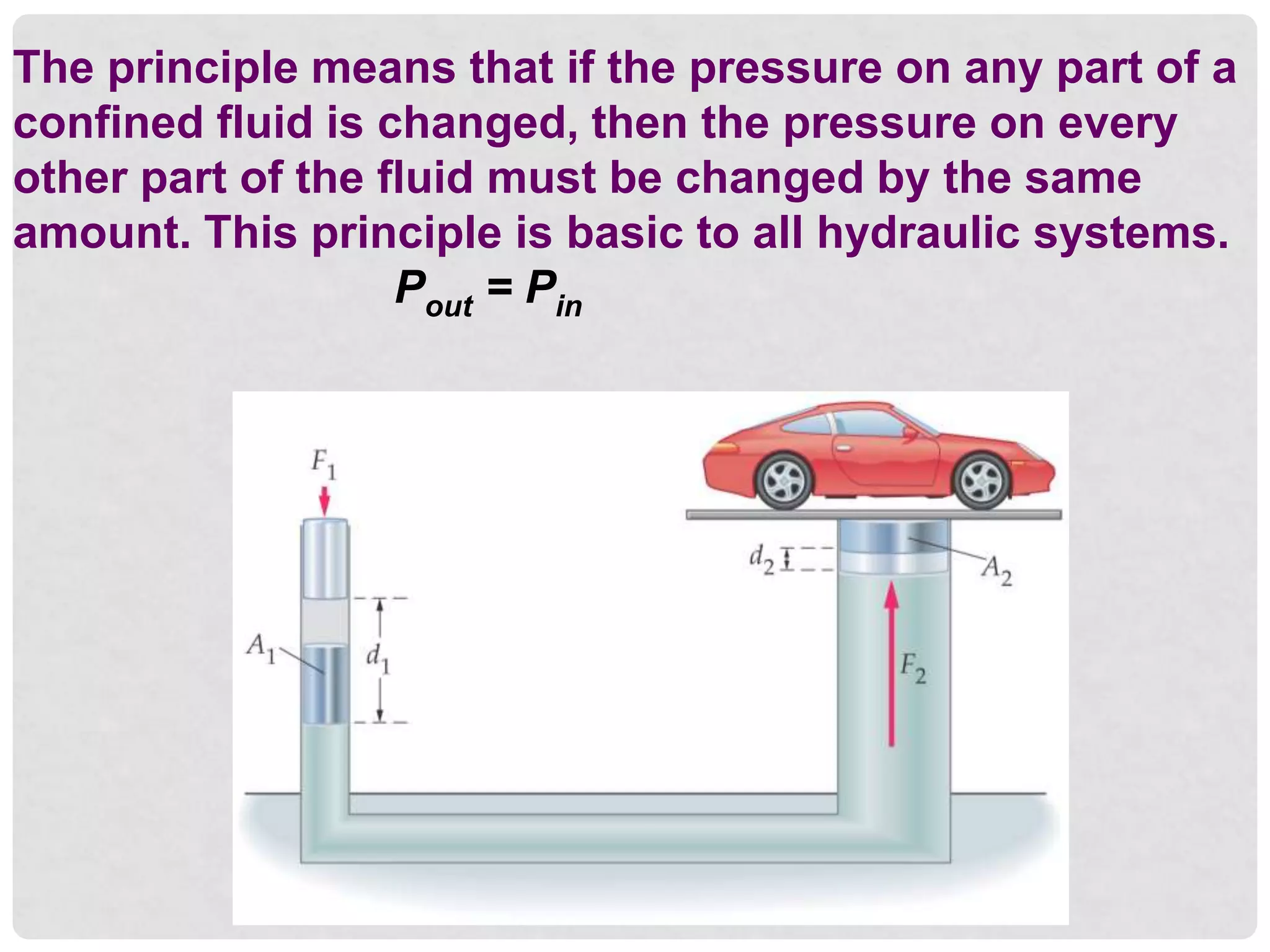 The principle means that if the pressure on any part of a
confined fluid is changed, then the pressure on every
other part of the fluid must be changed by the same
amount. This principle is basic to all hydraulic systems.
Pout = Pin
 