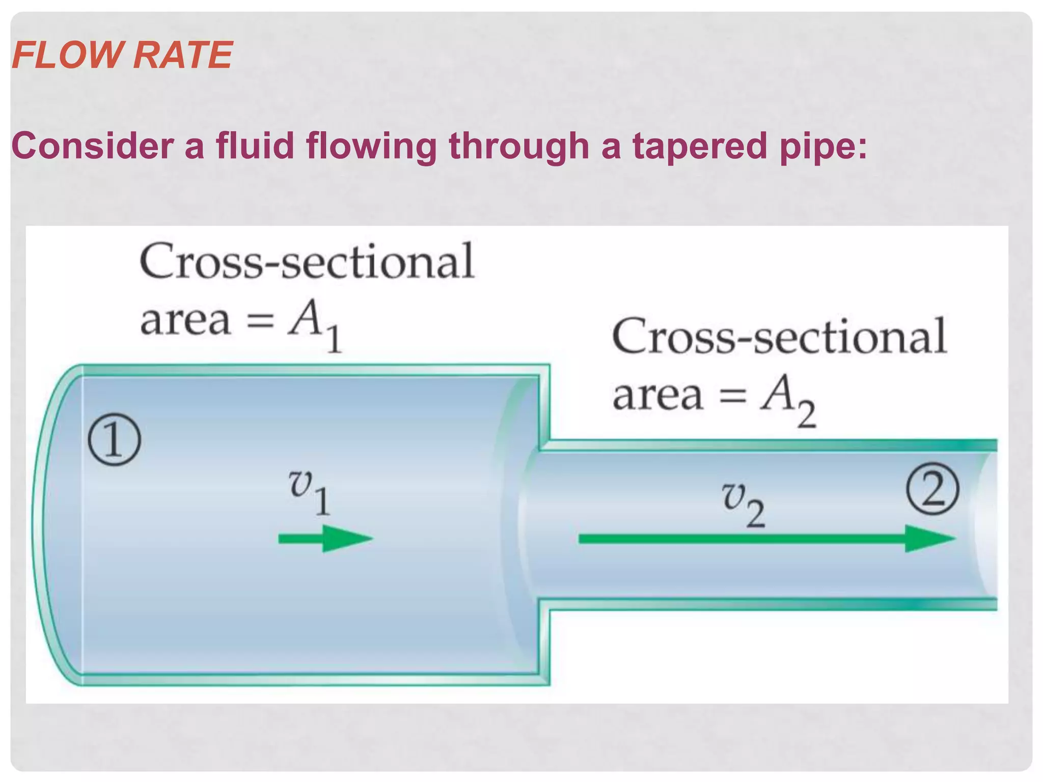FLOW RATE
Consider a fluid flowing through a tapered pipe:
 