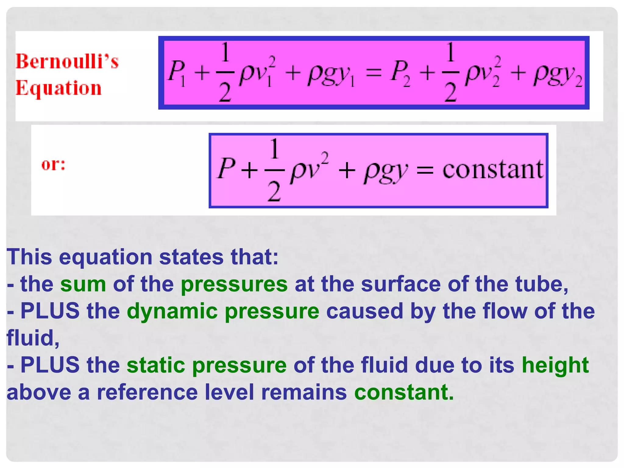 This equation states that:
- the sum of the pressures at the surface of the tube,
- PLUS the dynamic pressure caused by the flow of the
fluid,
- PLUS the static pressure of the fluid due to its height
above a reference level remains constant.
 