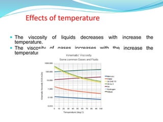 Fluid mechanics-ppt | PPTX