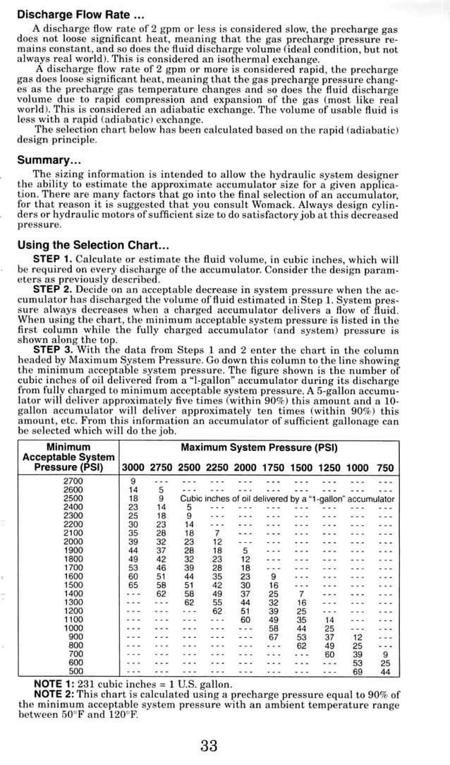 WOMACK FLUID POWER DATA BOOK visual data 7