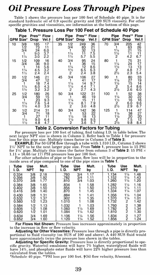 Steve Womack visual data 8