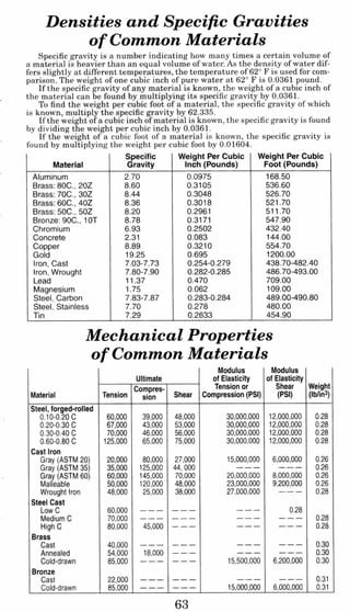 Fluid power-data-book | PDF