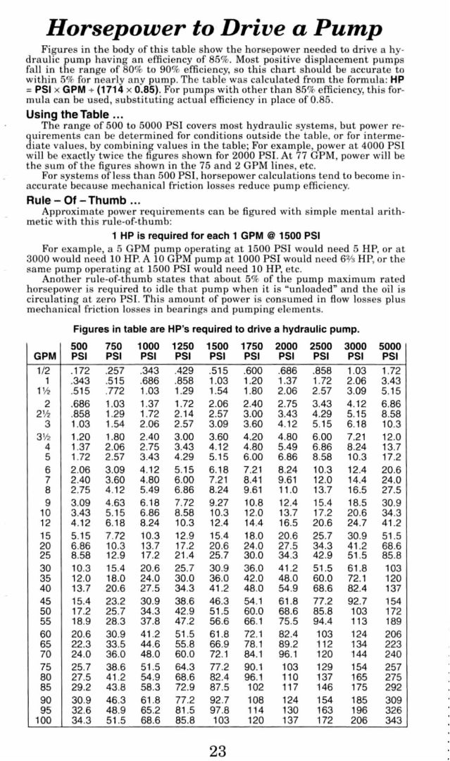 Fluid powerdatabook