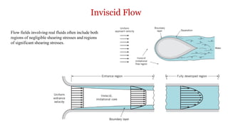 Differential Analysis of Fluid Mechanics | PDF