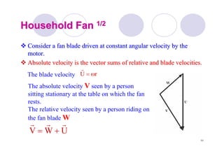 11
Household FanHousehold Fan 1/21/2
Consider a fan blade driven at constant angular velocity by theConsider a fan blade driven at constant angular velocity by the
motor.motor.
Absolute velocity is the vector sums of relative and blade velocAbsolute velocity is the vector sums of relative and blade velocities.ities.
The blade velocity rU ω=
r
UWV
rrr
+=
The absolute velocity VV seen by a person
sitting stationary at the table on which the fan
rests.
The relative velocity seen by a person riding on
the fan blade W
 
