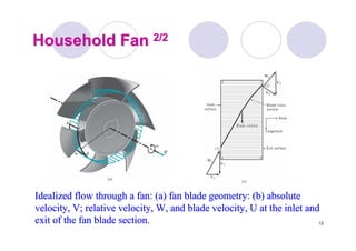 12
Household FanHousehold Fan 2/22/2
Idealized flow through a fan: (a) fan blade geometry: (b) absoluIdealized flow through a fan: (a) fan blade geometry: (b) absolutete
velocity, V; relative velocity, W, and blade velocity, U at thevelocity, V; relative velocity, W, and blade velocity, U at the inlet andinlet and
exit of the fan blade section.exit of the fan blade section.
 
