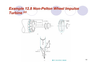 122
Example 12.8 NonExample 12.8 Non--PeltonPelton Wheel ImpulseWheel Impulse
TurbineTurbine 2/22/2
 
