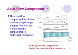 140
AxialAxial--Flow CompressorFlow Compressor 1/41/4
The axialThe axial--flowflow
compressor has a lowercompressor has a lower
pressure rise per stage,pressure rise per stage,
a highera higher flowrateflowrate, and, and
is moreis more radiallyradially
compact than acompact than a
centrifugal compressor.centrifugal compressor.
Enthalpy, velocity, and pressureEnthalpy, velocity, and pressure
distribution in an axialdistribution in an axial--flow compressorflow compressor
 