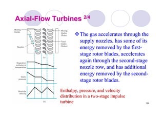 153
AxialAxial--Flow TurbinesFlow Turbines 2/42/4
The gas accelerates through theThe gas accelerates through the
supply nozzles, has some of itssupply nozzles, has some of its
energy removed by the firstenergy removed by the first--
stage rotor blades, acceleratesstage rotor blades, accelerates
again through the secondagain through the second--stagestage
nozzle row, and has additionalnozzle row, and has additional
energy removed by the secondenergy removed by the second--
stage rotor blades.stage rotor blades.
Enthalpy, pressure, and velocityEnthalpy, pressure, and velocity
distribution in a twodistribution in a two--stage impulsestage impulse
turbineturbine
 