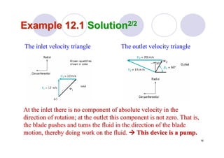 16
Example 12.1Example 12.1 SolutionSolution2/22/2
The inlet velocity triangle The outlet velocity triangle
At the inlet there is no component of absolute velocity in theAt the inlet there is no component of absolute velocity in the
direction of rotation; at the outlet this component is not zero.direction of rotation; at the outlet this component is not zero. That is,That is,
the blade pushes and turns the fluid in the direction of the blathe blade pushes and turns the fluid in the direction of the bladede
motion, thereby doing work on the fluid.motion, thereby doing work on the fluid. This device is a pump.This device is a pump.
 