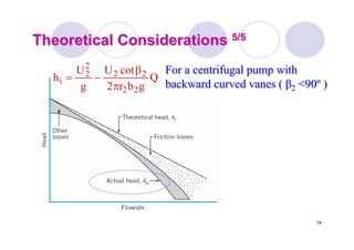 34
Theoretical ConsiderationsTheoretical Considerations 5/55/5
Q
gbr2
cotU
g
U
h
22
22
2
2
i
π
β
−=
For a centrifugal pump withFor a centrifugal pump with
backward curved vanes (backward curved vanes ( ββ22 <90<90ºº ))
 