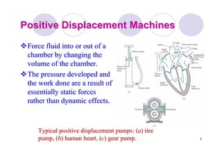 5
Positive Displacement MachinesPositive Displacement Machines
Force fluid into or out of aForce fluid into or out of a
chamber by changing thechamber by changing the
volume of the chamber.volume of the chamber.
The pressure developed andThe pressure developed and
the work done are a result ofthe work done are a result of
essentially static forcesessentially static forces
rather than dynamic effects.rather than dynamic effects.
Typical positive displacement pumps: (Typical positive displacement pumps: (aa) tire) tire
pump, (pump, (bb) human heart, () human heart, (cc) gear pump.) gear pump.
 