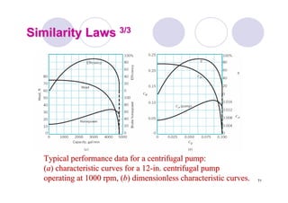 71
Similarity LawsSimilarity Laws 3/33/3
Typical performance data for a centrifugal pump:Typical performance data for a centrifugal pump:
((aa) characteristic curves for a 12) characteristic curves for a 12--in. centrifugal pumpin. centrifugal pump
operating at 1000 rpm, (operating at 1000 rpm, (bb) dimensionless characteristic curves.) dimensionless characteristic curves.
 