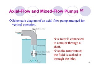 90
AxialAxial--Flow and MixedFlow and Mixed--Flow PumpsFlow Pumps 2/22/2
Schematic diagram of an axial-flow pump arranged for
vertical operation.
A rotor is connectedA rotor is connected
to a motor through ato a motor through a
shaft.shaft.
As the rotor rotatesAs the rotor rotates
the fluid is sucked inthe fluid is sucked in
through the inlet.through the inlet.
 