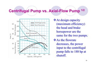91
Centrifugal Pump vs. AxialCentrifugal Pump vs. Axial--Flow PumpFlow Pump 1/21/2
At design capacityAt design capacity
(maximum efficiency)(maximum efficiency)
the head and brakethe head and brake
horsepower are thehorsepower are the
same for the two pumps.same for the two pumps.
As theAs the flowrateflowrate
decreases, the powerdecreases, the power
input to the centrifugalinput to the centrifugal
pump falls to 180 hp atpump falls to 180 hp at
shutoff.shutoff.
 