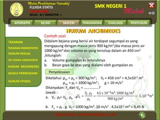 FLUIDA STATIS
FISIKA SMK

KELAS : XI / SEMESTER : I

APERSEPSI

SK/KD

MATERI

Contoh soal
TEKANAN
TEKANAN HIDROSTATIS

HUKUM PASCAL
HK UTAMA HIDROSTATIS

HUKUM ARCHIMEDES
GEJALA PERMUKAAN
HUKUM STOKES

PENGAMATAN

EVALUASI

PENYUSUN

HUKUM ARCHIMEDES

Didalam bejana yang berisi air terdapat segumpal es yang
mengapung dengan massa jenis 900 kg/m3 jika massa jenis air
1000 kg/m3 dan volume es yang tercelup dalam air 450 cm3
,hitunglah:
a. Volume gumpalan es seluruhnya
b. Besar gaya ke atas yang dialami oleh gumpalan es
Penyelesaian
Diketahui: ρes = ρb = 900 kg/m3 ; Vf = 450 cm3 = 4,5x10-2 m3
ρair = ρf = 1000 kg/m3 ; g = 10 m/s2
Ditanyakan: Fa dan Vb = …………….?
Jawab :
a. Vf . ρf= Vb . ρb →
b. Fa = ρf . g. Vf = 1000 kg/m3 .10 m/s2 . 4,5x10-2 m3 = 0,45 N

 