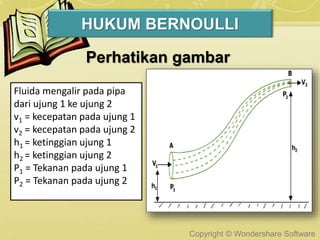 Copyright © Wondershare Software
HUKUM BERNOULLI
Perhatikan gambar
Fluida mengalir pada pipa
dari ujung 1 ke ujung 2
v1 = kecepatan pada ujung 1
v2 = kecepatan pada ujung 2
h1 = ketinggian ujung 1
h2 = ketinggian ujung 2
P1 = Tekanan pada ujung 1
P2 = Tekanan pada ujung 2
 
