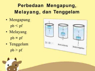 Perbedaan Mengapung,
Melayang,
Mengapung
dan Tenggelam
•
pb < pf r
• Melayang '·
•
pb = pf •
h e
• Tenggelam
pb > pf
 